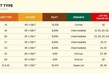 Esteem Business Park