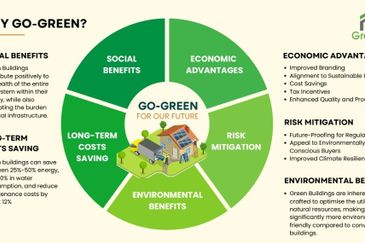 Esteem Business Park