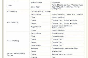 Jalan Meru @ Setia Alam