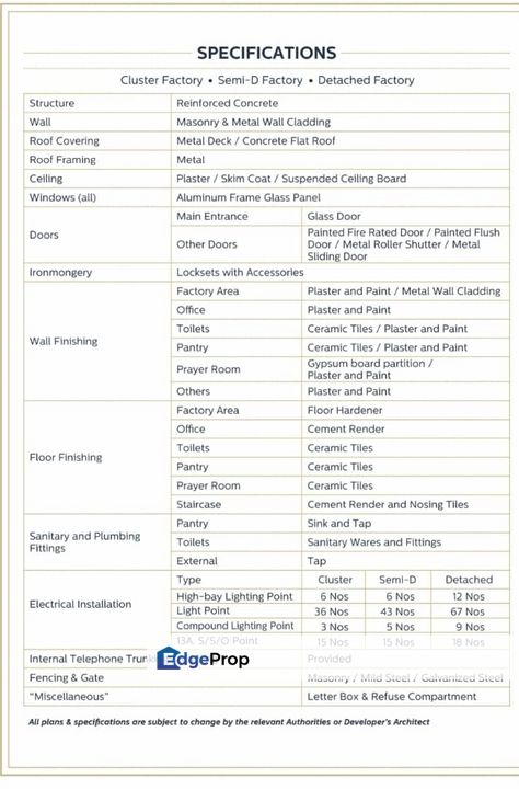 Klang Semi-D Factory For Sale Bandar Bukit Raja Industrial Park Klang, Selangor, Klang