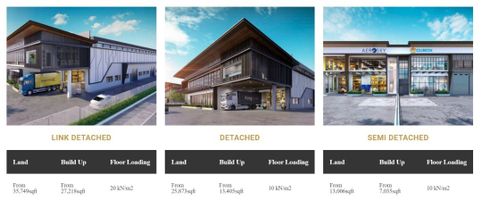 NCT SMART INDUSTRIAL PARK , ESG CERTIFIED INDUSTRIAL PARK NEAR KLIA New ...