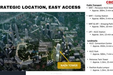 Kuala Lumpur City Centre