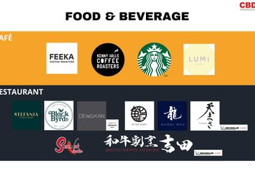 Kuala Lumpur City Centre