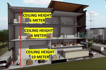 Bangi Industrial Park