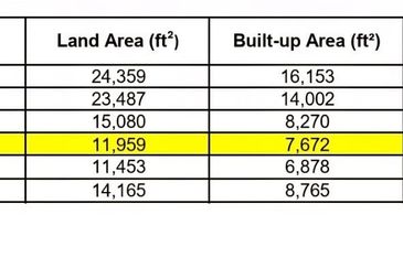 Kawasan Perindustrian Nilai