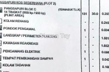 Bandar Tun Hussein Onn