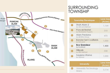 New factory Bandar Puncak Alam