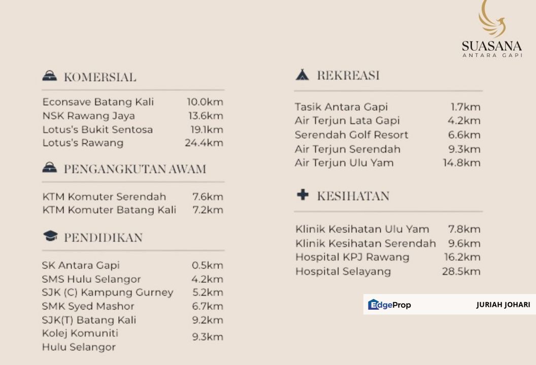 Freehold Project Teres 2 Tingkat, Antara Gapi Serendah Selangor, Selangor, Serendah