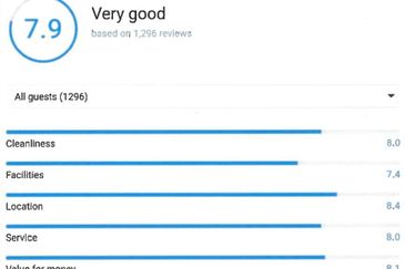 Beautifully Designed 3star Boutique Hotel