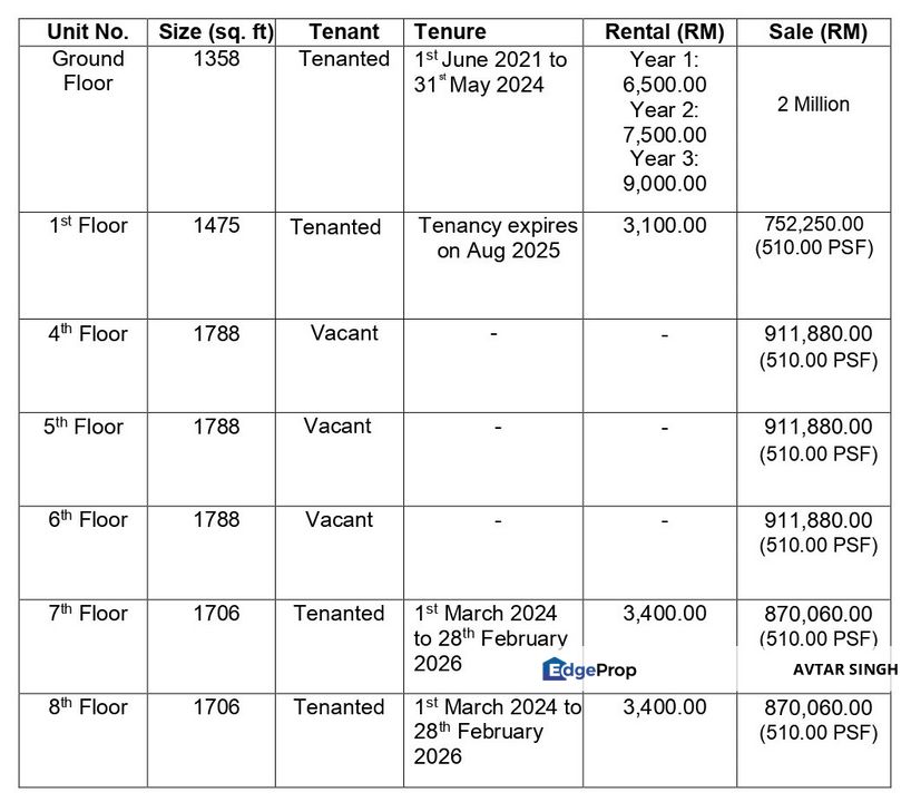 Megan Avenue 1 @ Jalan tun Razak Office Space For Sale, Kuala Lumpur, KL City