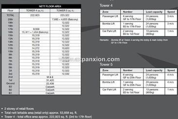 Puchong Financial Corporate Centre