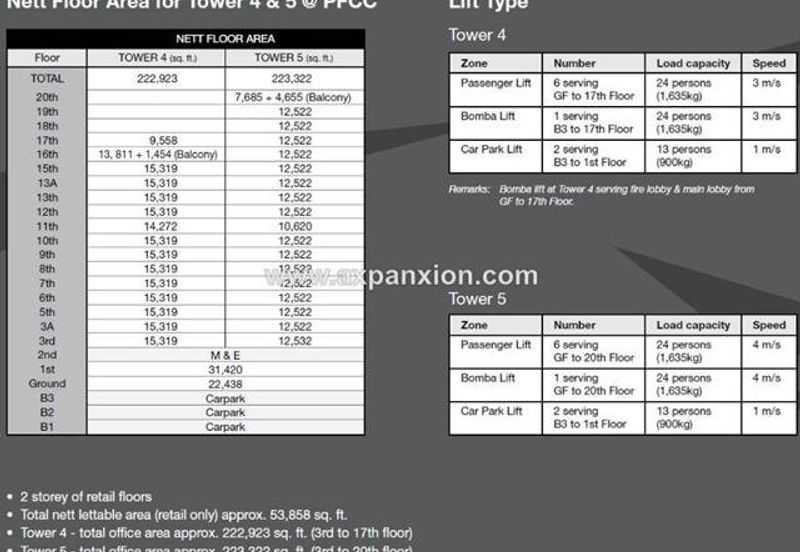 Puchong Financial Corporate Centre