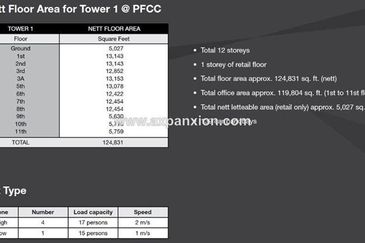 Puchong Financial Corporate Centre