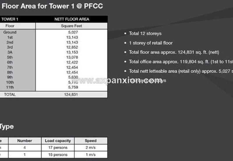 Puchong Financial Corporate Centre