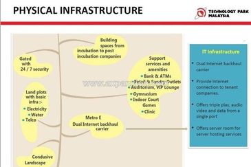 Shah Alam Technology Park