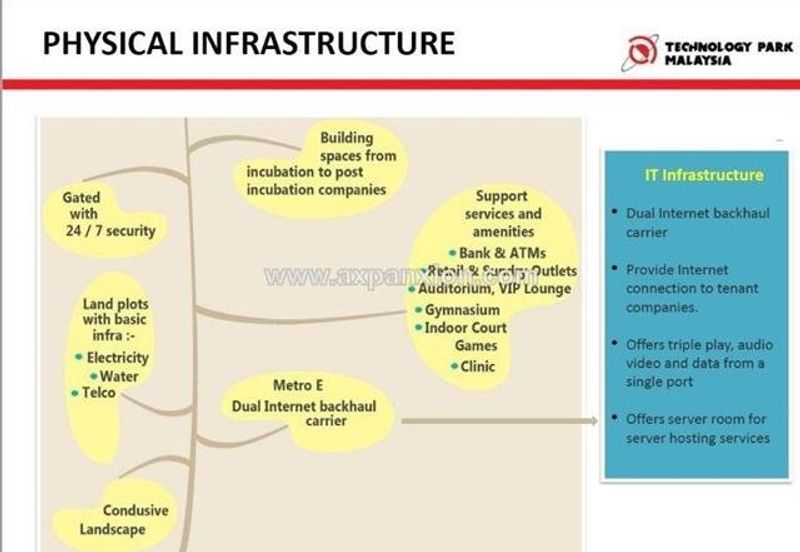 Shah Alam Technology Park