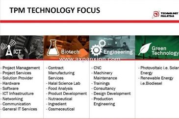Shah Alam Technology Park