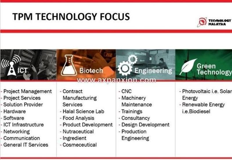 Shah Alam Technology Park