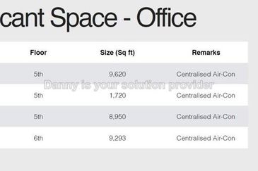 Wisma Minlon, Seri Kembangan
