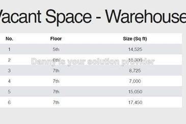 Wisma Minlon, Seri Kembangan