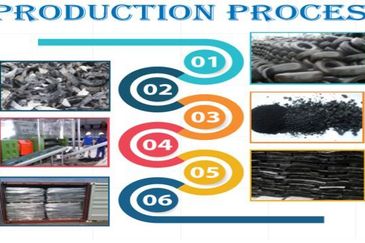 1.173b RUBBER FACTORY @ ETP MERU INDUSTRIAL PARK