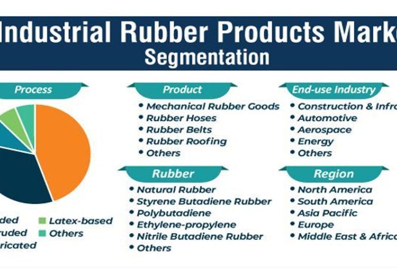1.173b RUBBER FACTORY @ ETP MERU INDUSTRIAL PARK