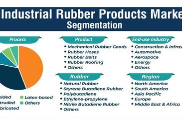 1.173a Rubber Factory @ ETP MERU INDUSTRIAL PARK