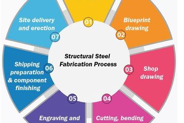 1.163 Steel Fabricator Factory @ T.Panglima Garang