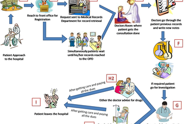 1.139 Medical Centre @ USJ 19 Latitude Subang