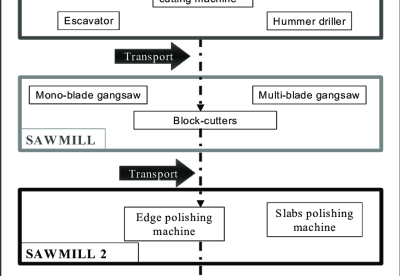 1.129 Marble Store Factory @ Kundang
