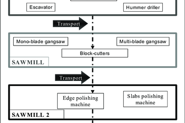1.129 Marble Store Factory @ Kundang