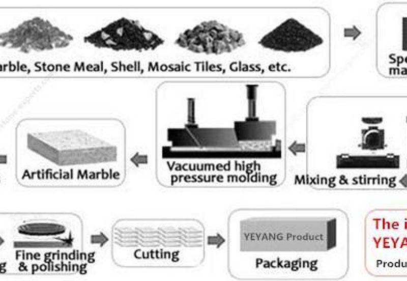 1.129 Marble Store Factory @ Kundang