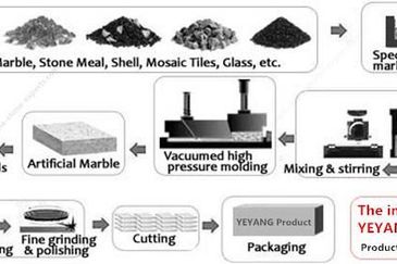 1.129 Marble Store Factory @ Kundang