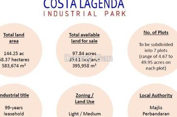 West Port, Pulau Indah