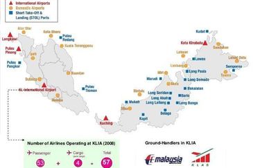 Shah Alam Industrial