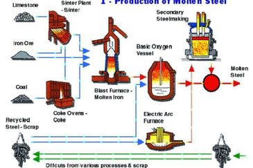 1.163 Steel Fabricator Factory @ Teluk Panglima Garang