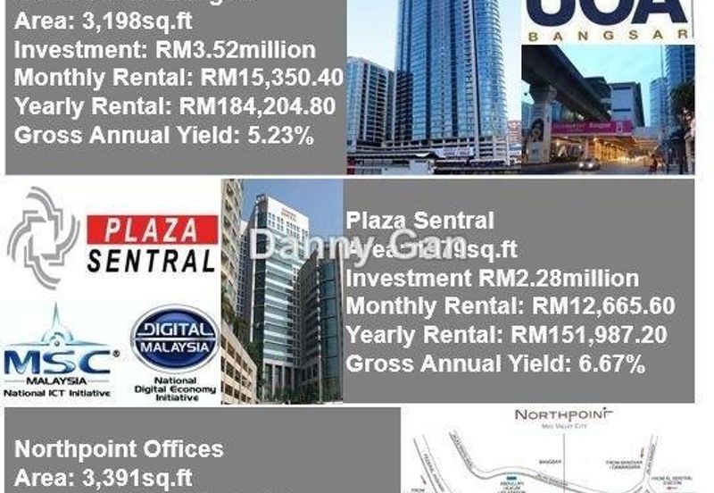 Bangsar Trade Centre