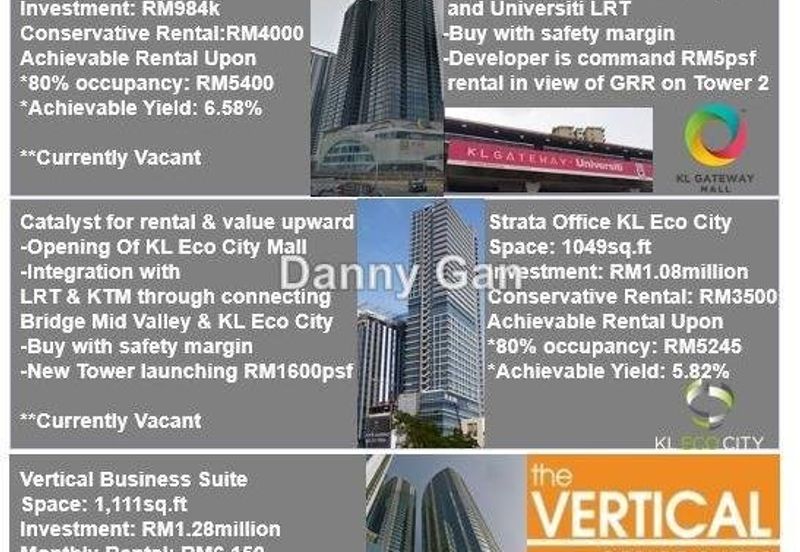 Bangsar Trade Centre