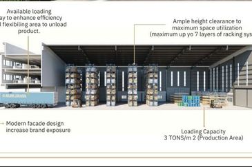 Kapar Industrial Park