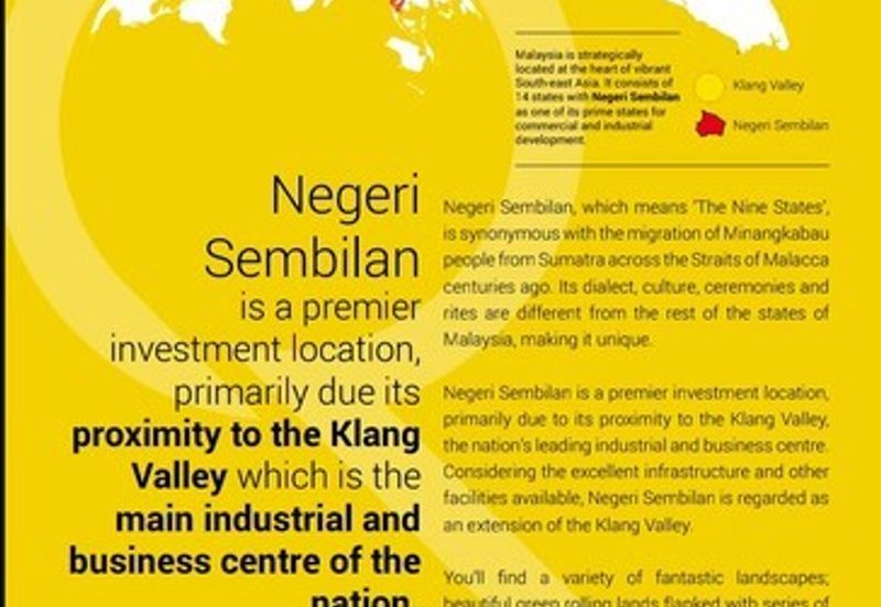 (Durian Plantation) Rembau District, Negeri Sembilan