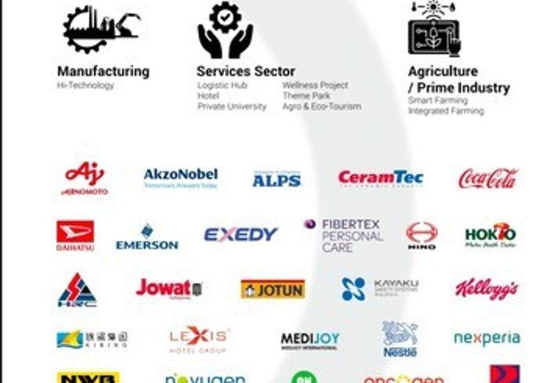 (Durian Plantation) Rembau District, Negeri Sembilan