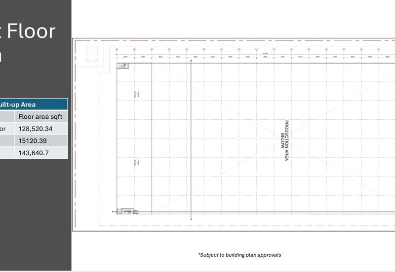 Factory/Warehouse @ Golden Valley Kulai for Sale
