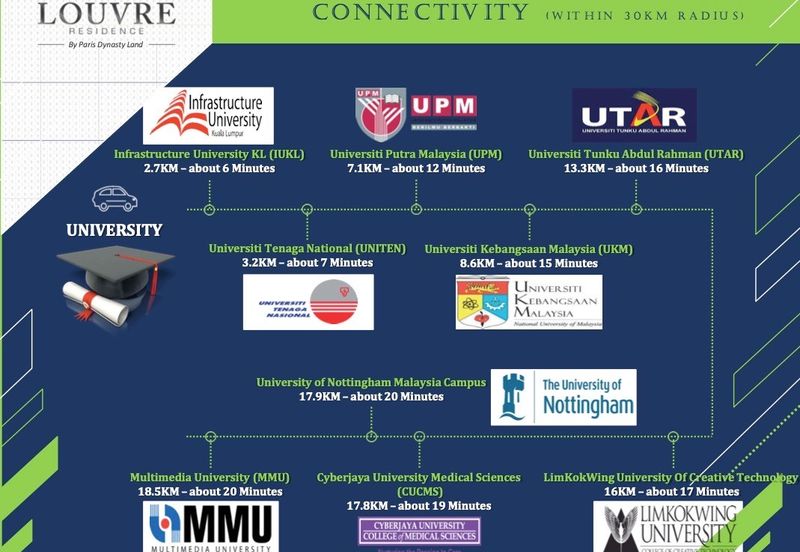The Louvre @ Country Heights