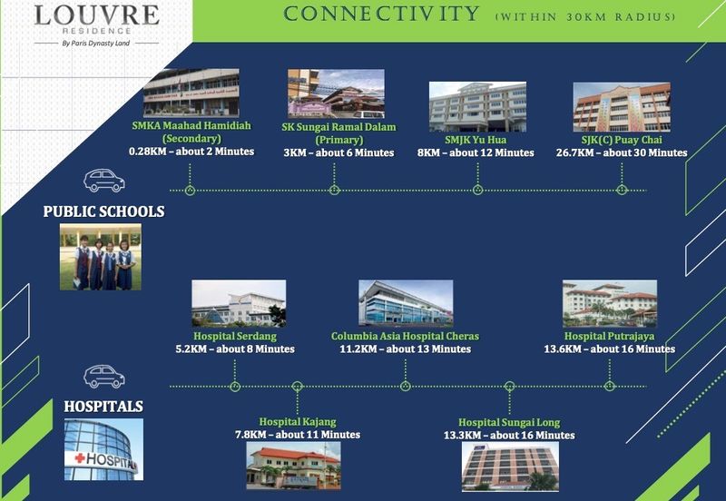 The Louvre @ Country Heights