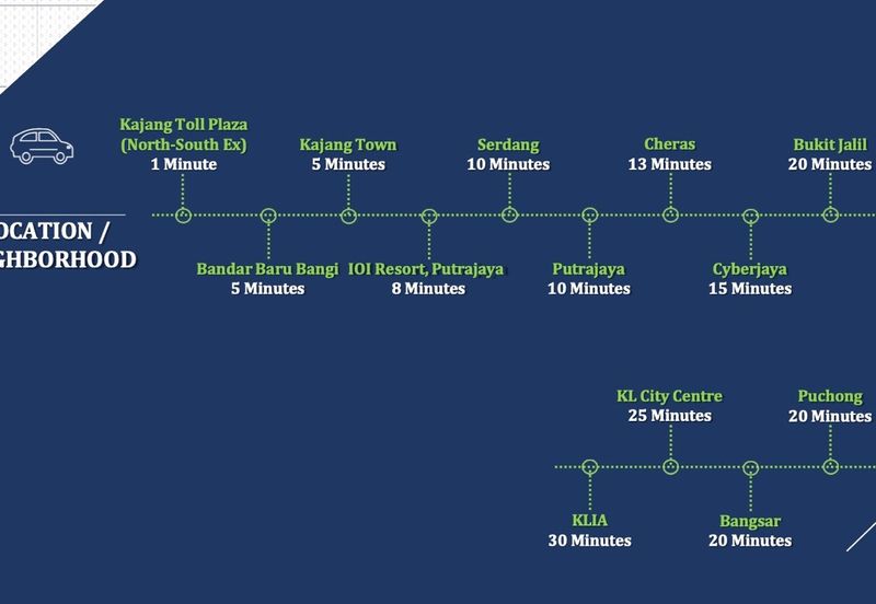 The Louvre @ Country Heights