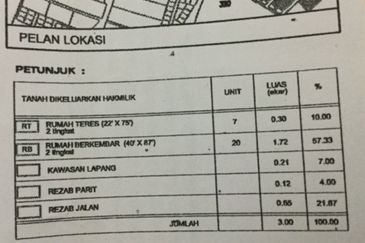 [KM Ready] Residential Potential Development Land Ampangan, Seremban For Sale