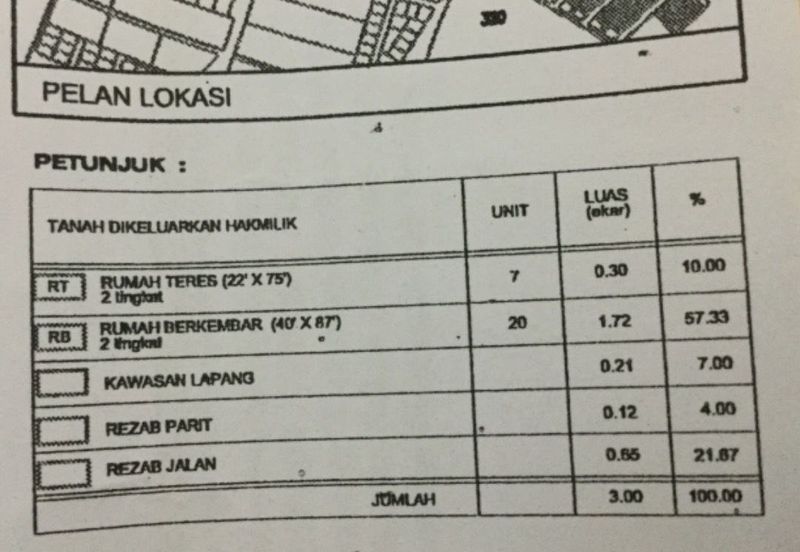 [KM Ready] Residential Potential Development Land Ampangan, Seremban For Sale