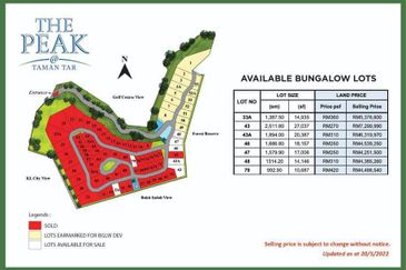 The Peak @ Taman TAR