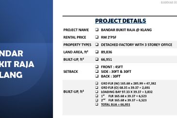 Bandar Bukit Raja @Taipan