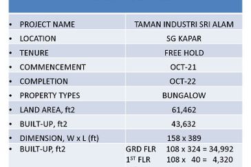 Sungai Kapar Indah Industrial Zone